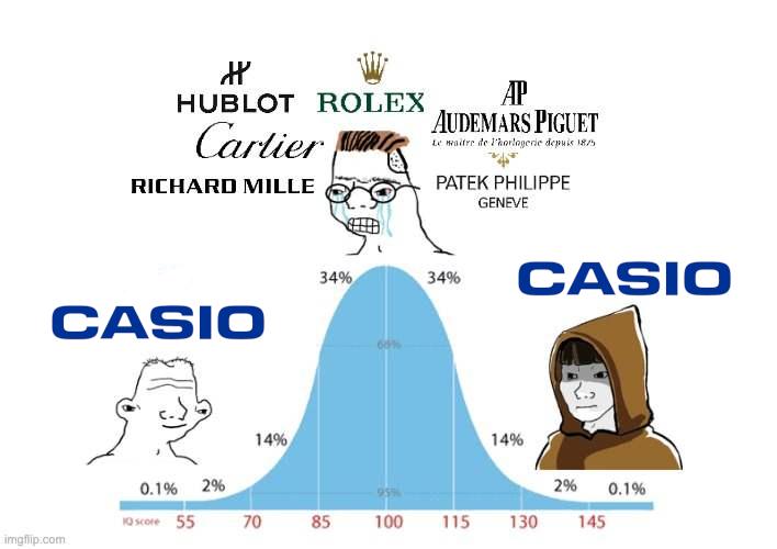 Casio IQ Score Meme
